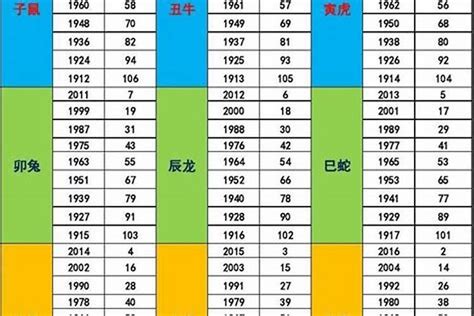 1962年五行属什么|1962年出生是什么命运势如何？什么五行？